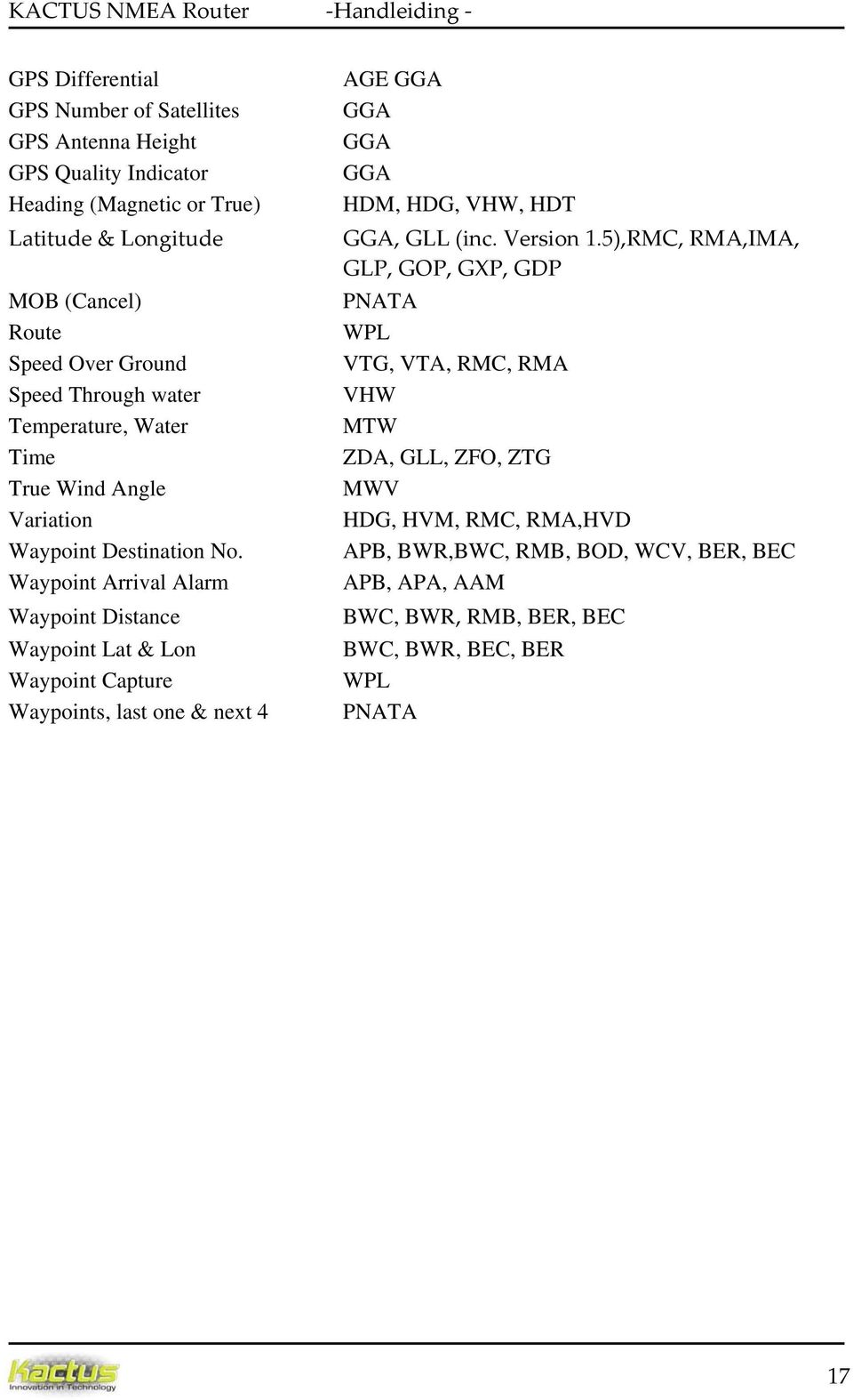 Waypoint Arrival Alarm Waypoint Distance Waypoint Lat & Lon Waypoint Capture Waypoints, last one & next 4 AGE GGA GGA GGA GGA HDM, HDG, VHW, HDT GGA, GLL (inc.