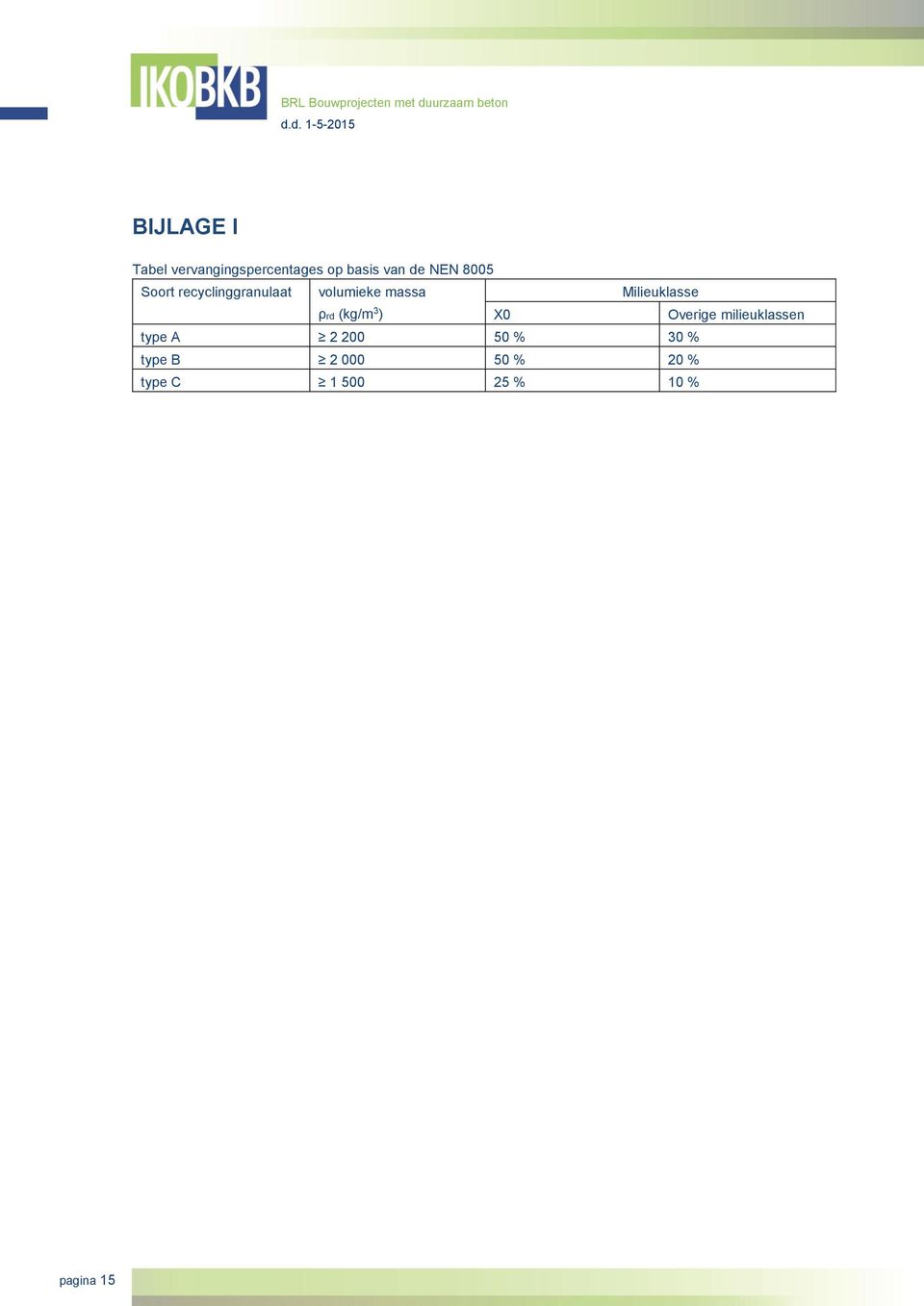 ρrd (kg/m 3 ) X0 Overige milieuklassen type A 2 200 50 %