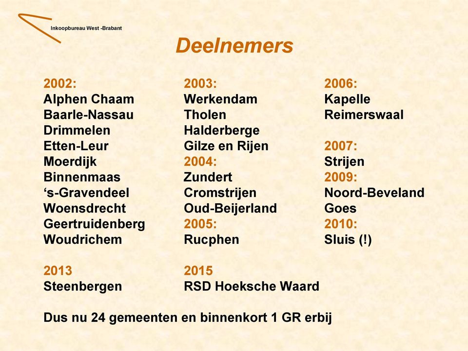 s-gravendeel Cromstrijen Noord-Beveland Woensdrecht Oud-Beijerland Goes Geertruidenberg 2005: 2010: