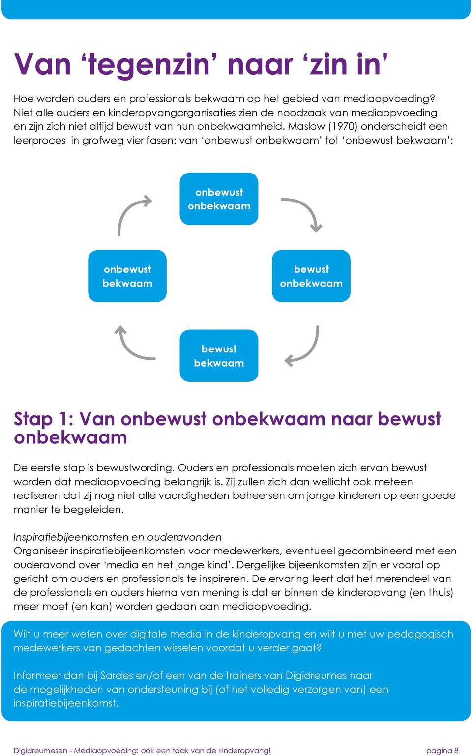 Maslow (1970) onderscheidt een leerproces in grofweg vier fasen: van onbewust onbekwaam tot onbewust bekwaam : onbewust onbekwaam onbewust bekwaam bewust onbekwaam bewust bekwaam Stap 1: Van onbewust