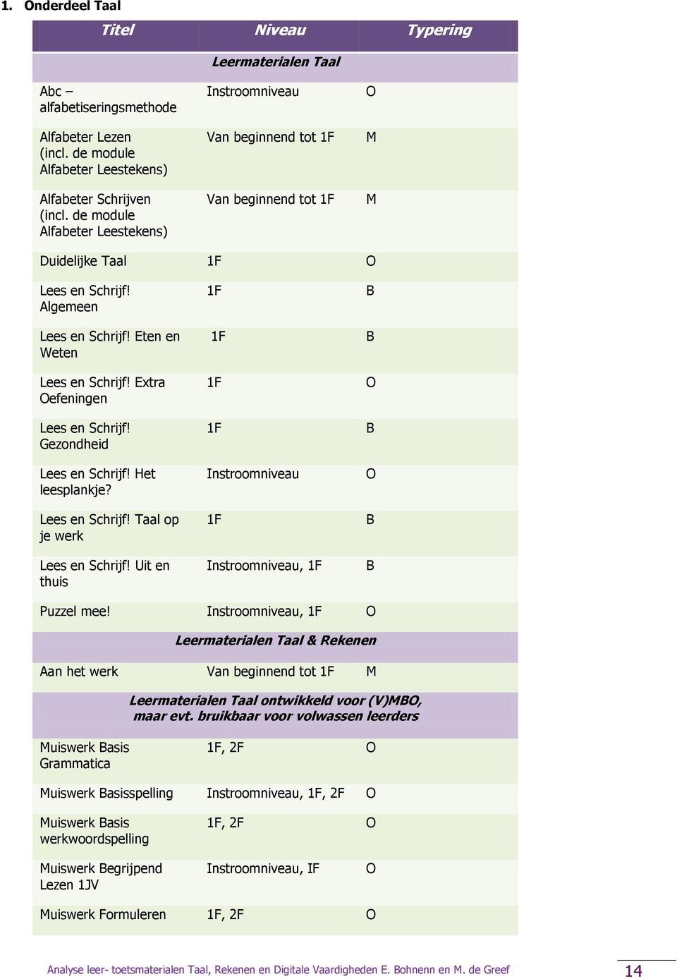 Extra Oefeningen Lees en Schrijf! Gezondheid Lees en Schrijf! Het leesplankje? Lees en Schrijf! Taal op je werk Lees en Schrijf!