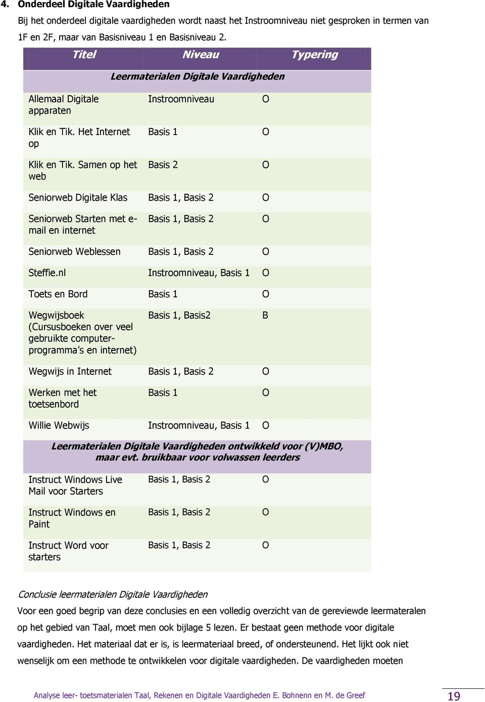 Samen op het web Instroomniveau Basis 1 Basis 2 O O O Seniorweb Digitale Klas Basis 1, Basis 2 O Seniorweb Starten met e- mail en internet Basis 1, Basis 2 O Seniorweb Weblessen Basis 1, Basis 2 O