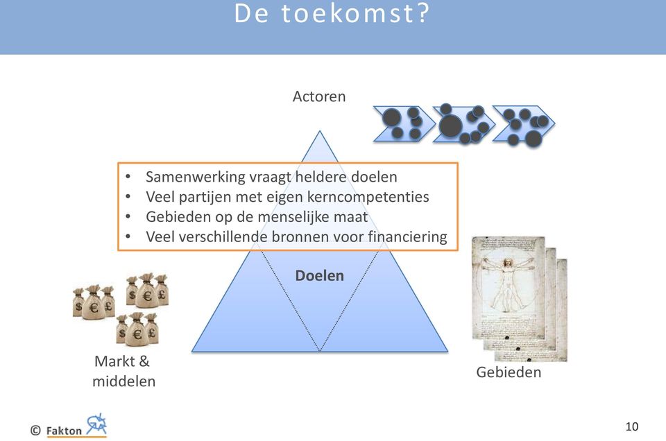 partijen met eigen kerncompetenties Gebieden op de