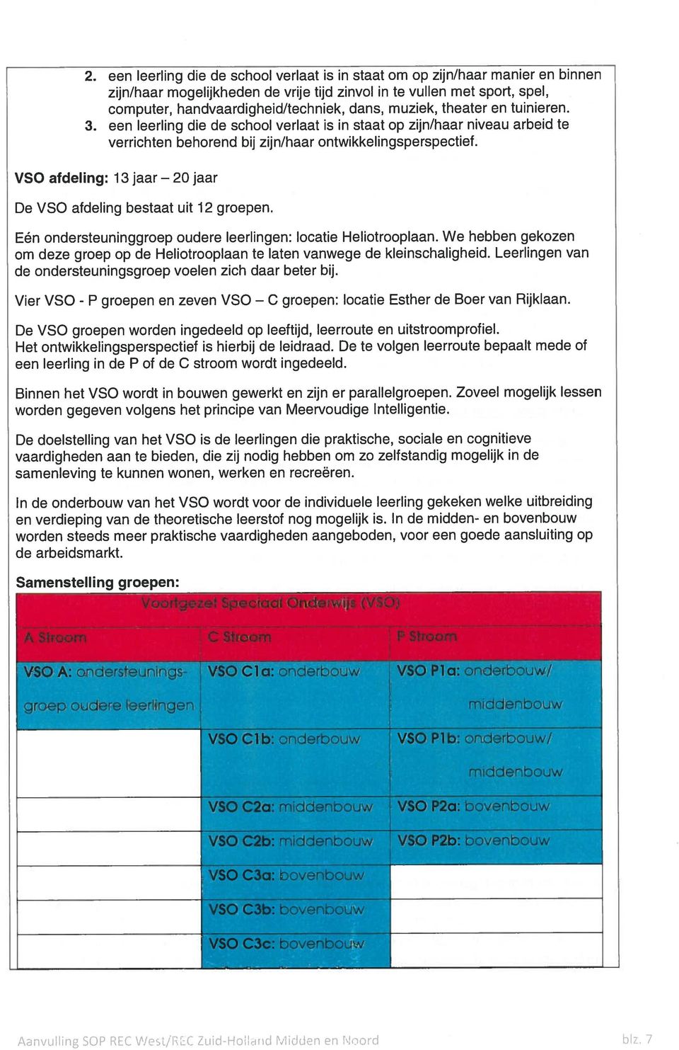 VSO afdeling: 13 jaar 20 jaar De VSO afdeling bestaat uit 12 groepen. Eén ondersteuninggroep oudere leerlingen: locatie Heliotrooplaan.