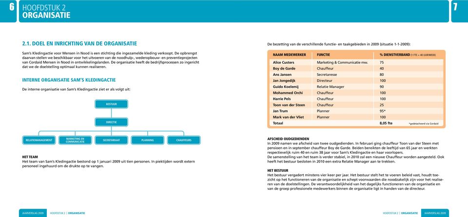 De organisatie heeft de bedrijfsprocessen zo ingericht dat we de doelstelling optimaal kunnen realiseren.