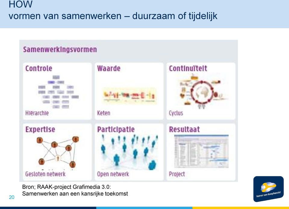 RAAK-project Grafimedia 3.