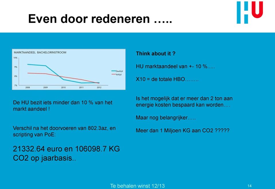 3az, en scripting van PoE: Is het mogelijk dat er meer dan 2 ton aan energie kosten bespaard kan worden.