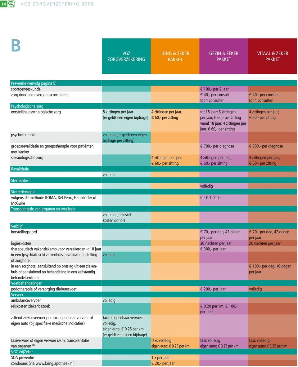 Del Ferro, Hausdörfer of McGuire Transplantatie van organen en weefsels Verblijf herstellingsoord logieskosten therapeutisch vakantiekamp voor verzekerden < 18 jaar in een (psychiatrisch) ziekenhuis,