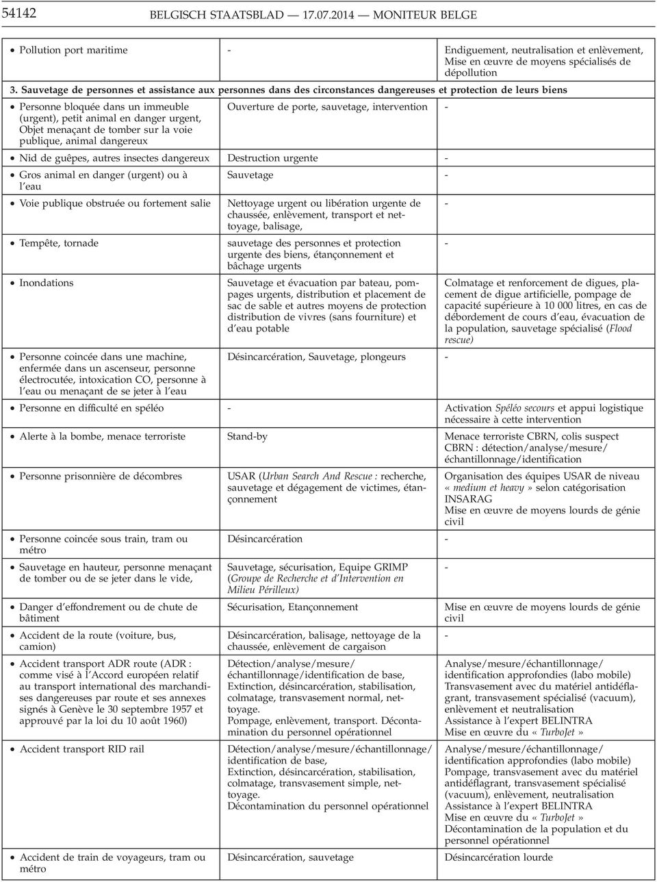 menaçant de tomber sur la voie publique, animal dangereux Ouverture de porte, sauvetage, intervention Nid de guêpes, autres insectes dangereux Destruction urgente Gros animal en danger (urgent) ou à