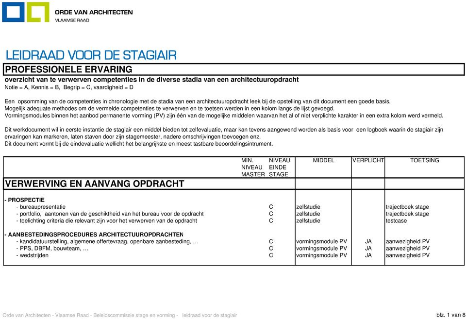 Mogelijk adequate methodes om de vermelde competenties te verwerven en te toetsen werden in een kolom langs de lijst gevoegd.