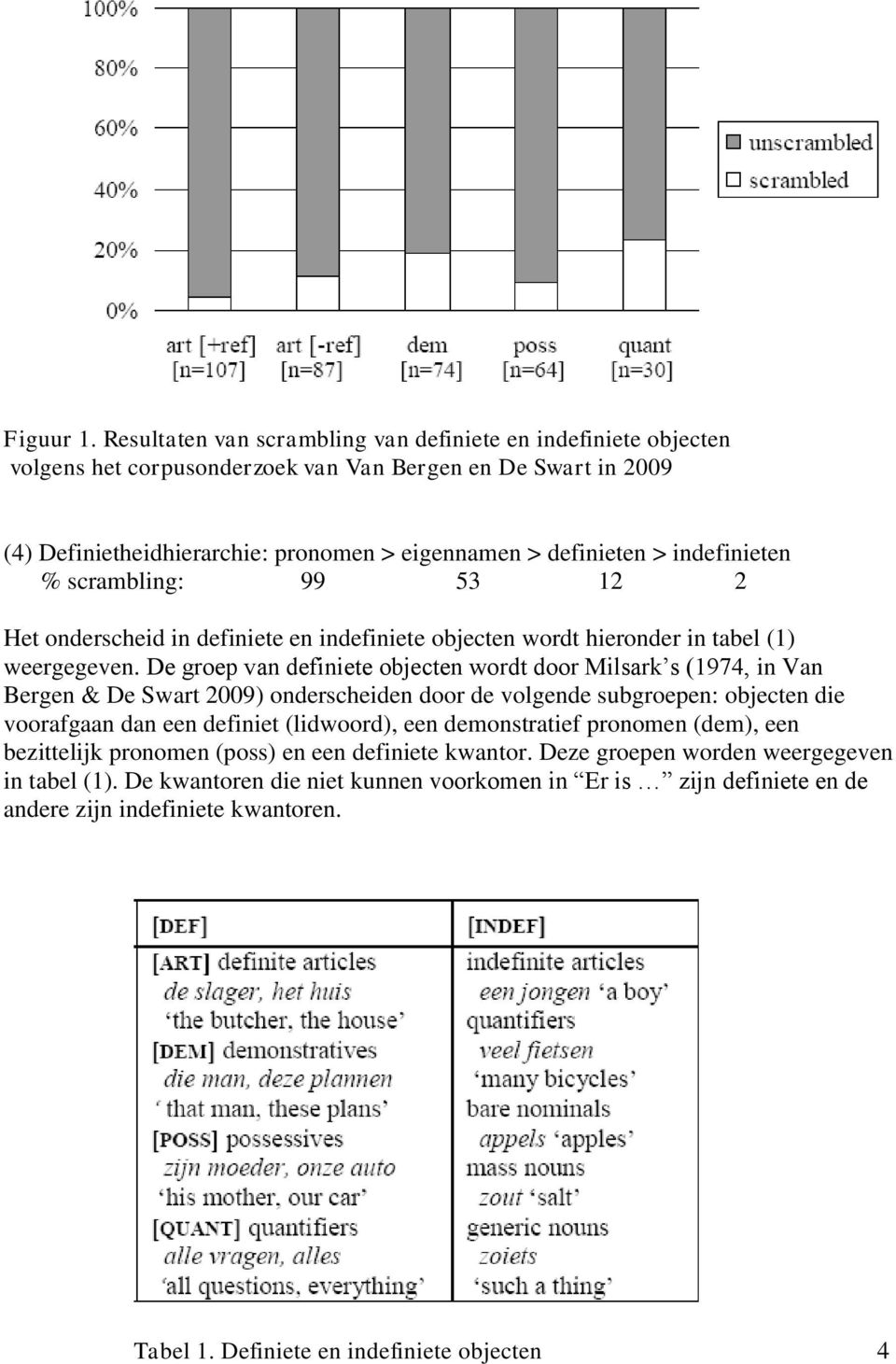 indefinieten % scrambling: 99 53 12 2 Het onderscheid in definiete en indefiniete objecten wordt hieronder in tabel (1) weergegeven.