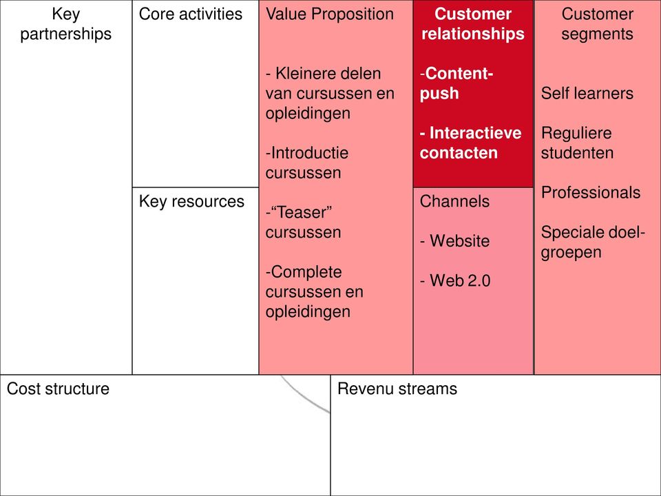 doelgroepen -Contentpush - Interactieve contacten Channels - Website - Web 2.