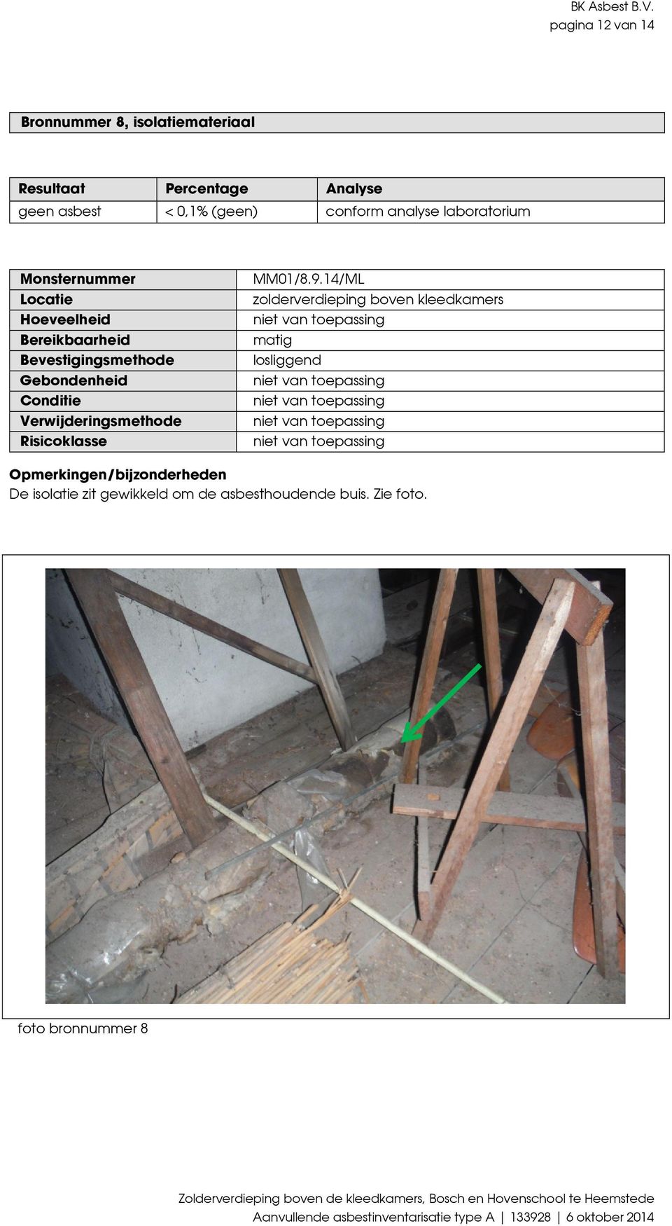 Bereikbaarheid Bevestigingsmethode Gebondenheid Conditie Verwijderingsmethode Risicoklasse MM01/8.9.