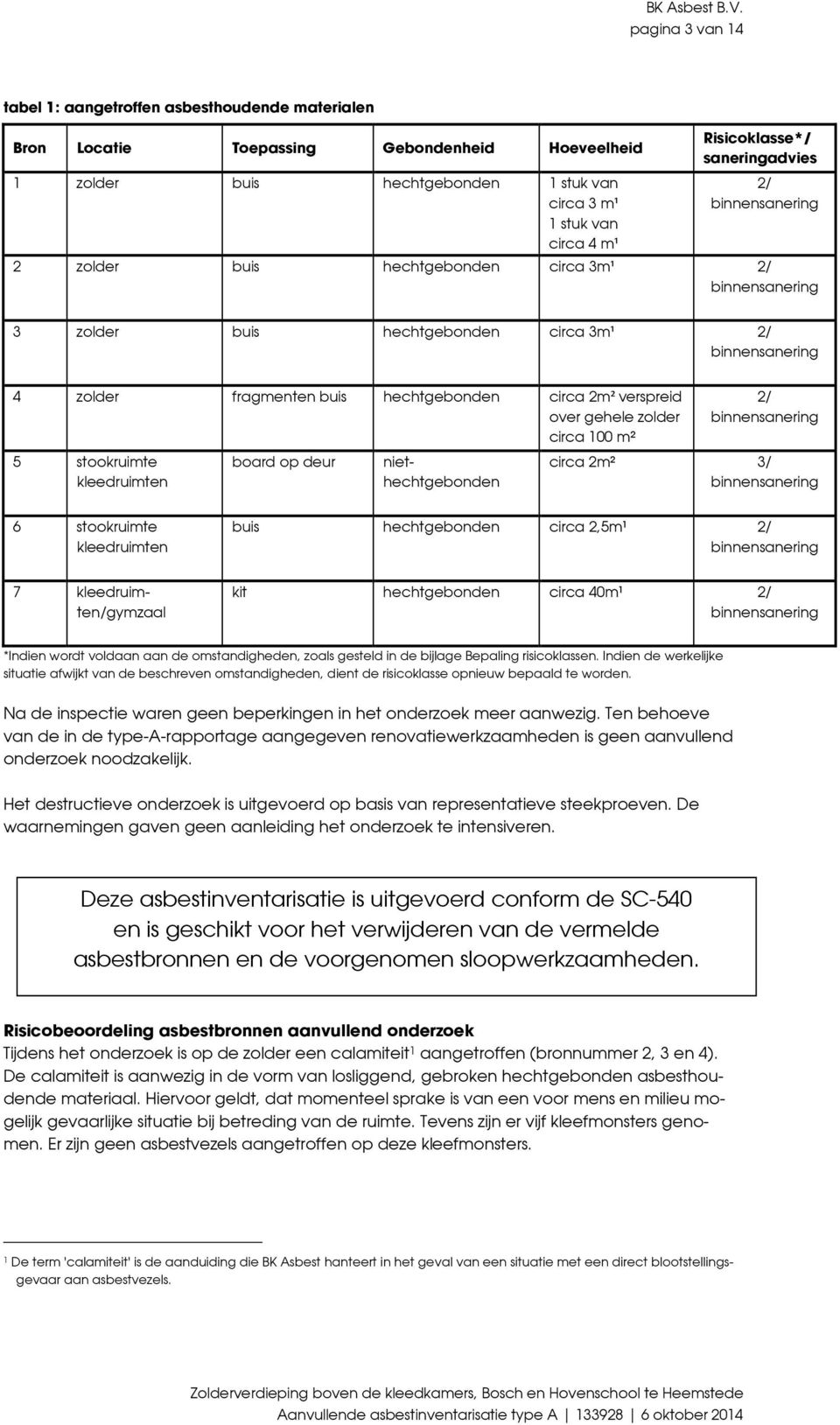 saneringadvies 2/ binnensanering 2 zolder buis hechtgebonden circa 3m¹ 2/ binnensanering 3 zolder buis hechtgebonden circa 3m¹ 2/ binnensanering 4 zolder fragmenten buis hechtgebonden circa 2m²