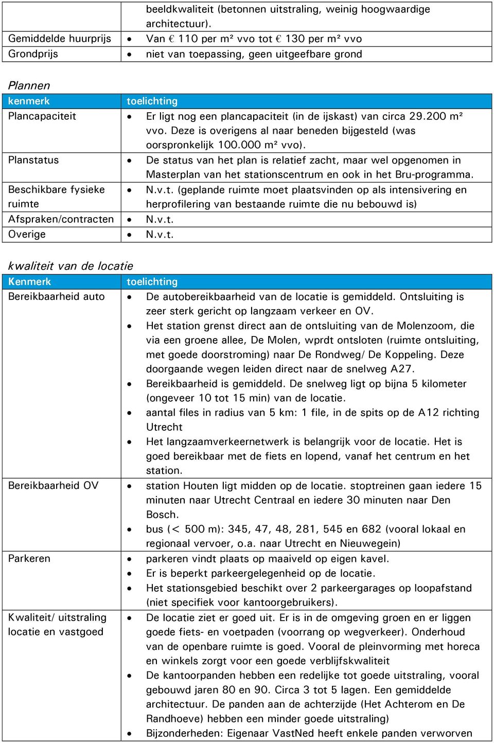 ijskast) van circa 29.200 m² vvo. Deze is overigens al naar beneden bijgesteld (was oorspronkelijk 100.000 m² vvo).