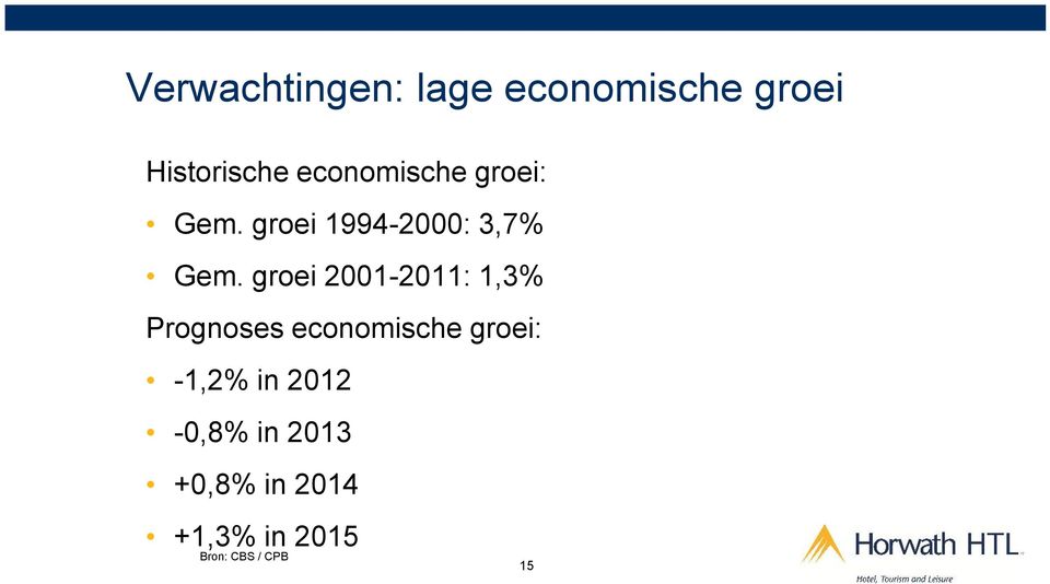 groei 2001-2011: 1,3% Prognoses economische groei: -1,2%