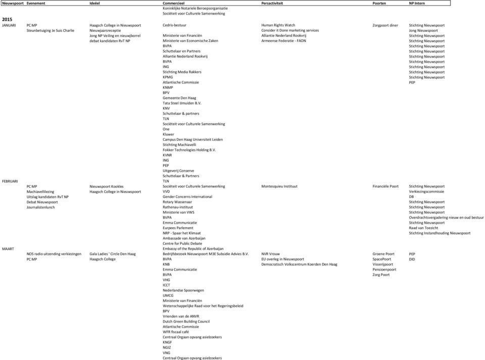 Ministerie van Economische Zaken Armeense Federatie - FAON Schuttelaar en Partners Alliantie Nederland Rookvrij ING Stichting Media Rakkers KPMG PEP KNMP Tata Steel IJmuiden B.V.