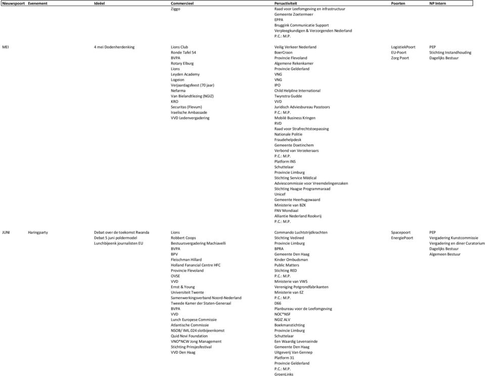 Leyden Academy Logeion Verjaardagsfeest (70 jaar) IPO Nefarma Child Helpline International Van Bielandtlezing (NGIZ) Twynstra Gudde KRO Securitas (Flevum) Juridisch Adviesbureau Passtoors Iraelische