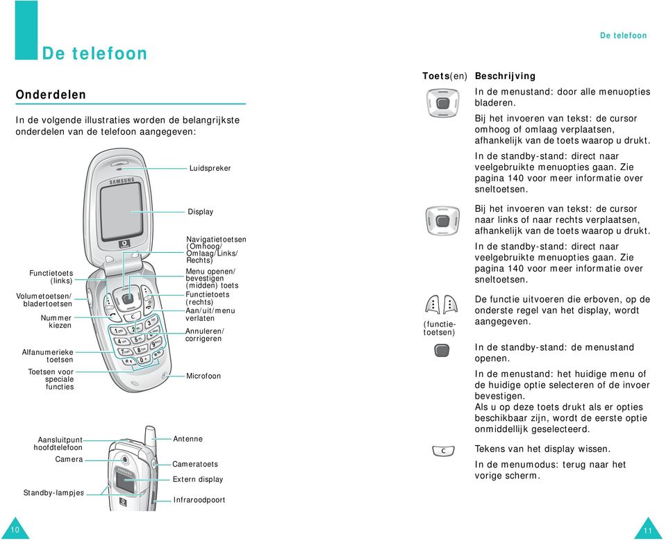 Zie pagina 140 voor meer informatie over sneltoetsen.