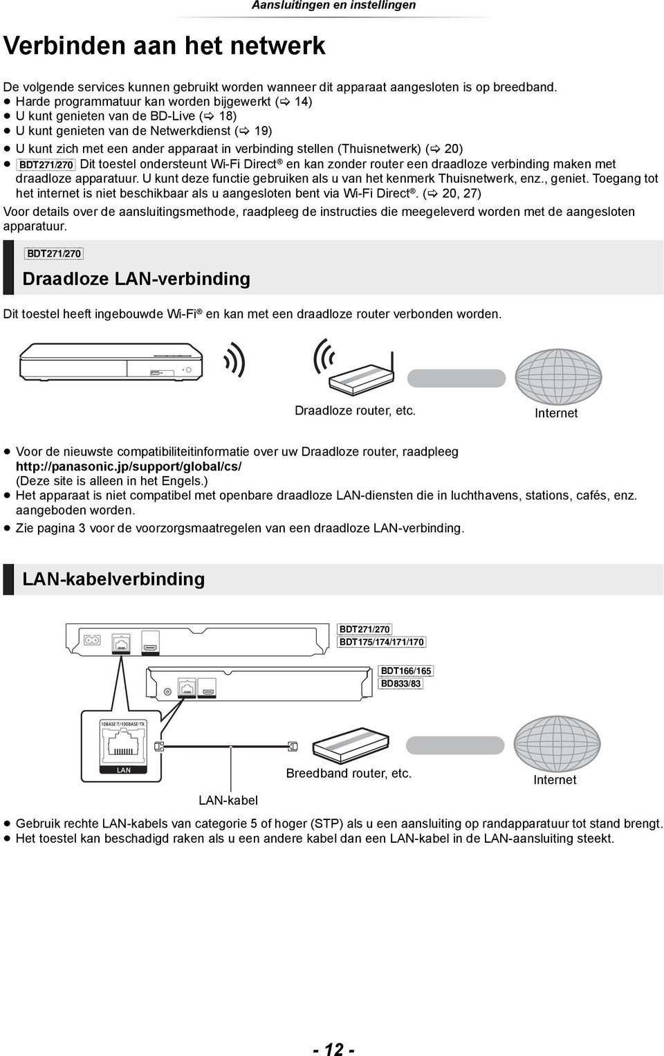 ( 20) [BDT271/270] Dit toestel ondersteunt Wi-Fi Direct en kan zonder router een draadloze verbinding maken met draadloze apparatuur.