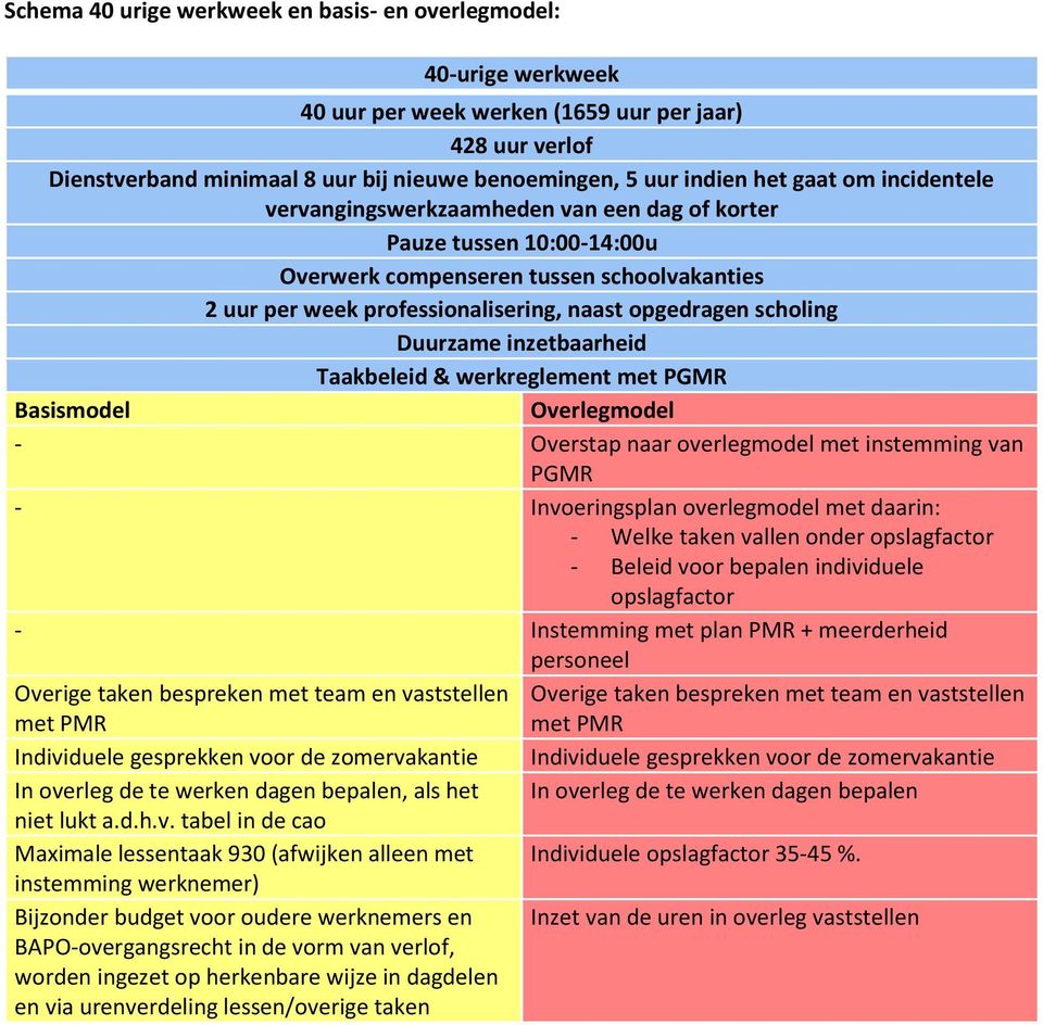 Duurzame inzetbaarheid Taakbeleid & werkreglement met PGMR Basismodel Overlegmodel - Overstap naar overlegmodel met instemming van PGMR - Invoeringsplan overlegmodel met daarin: - Welke taken vallen