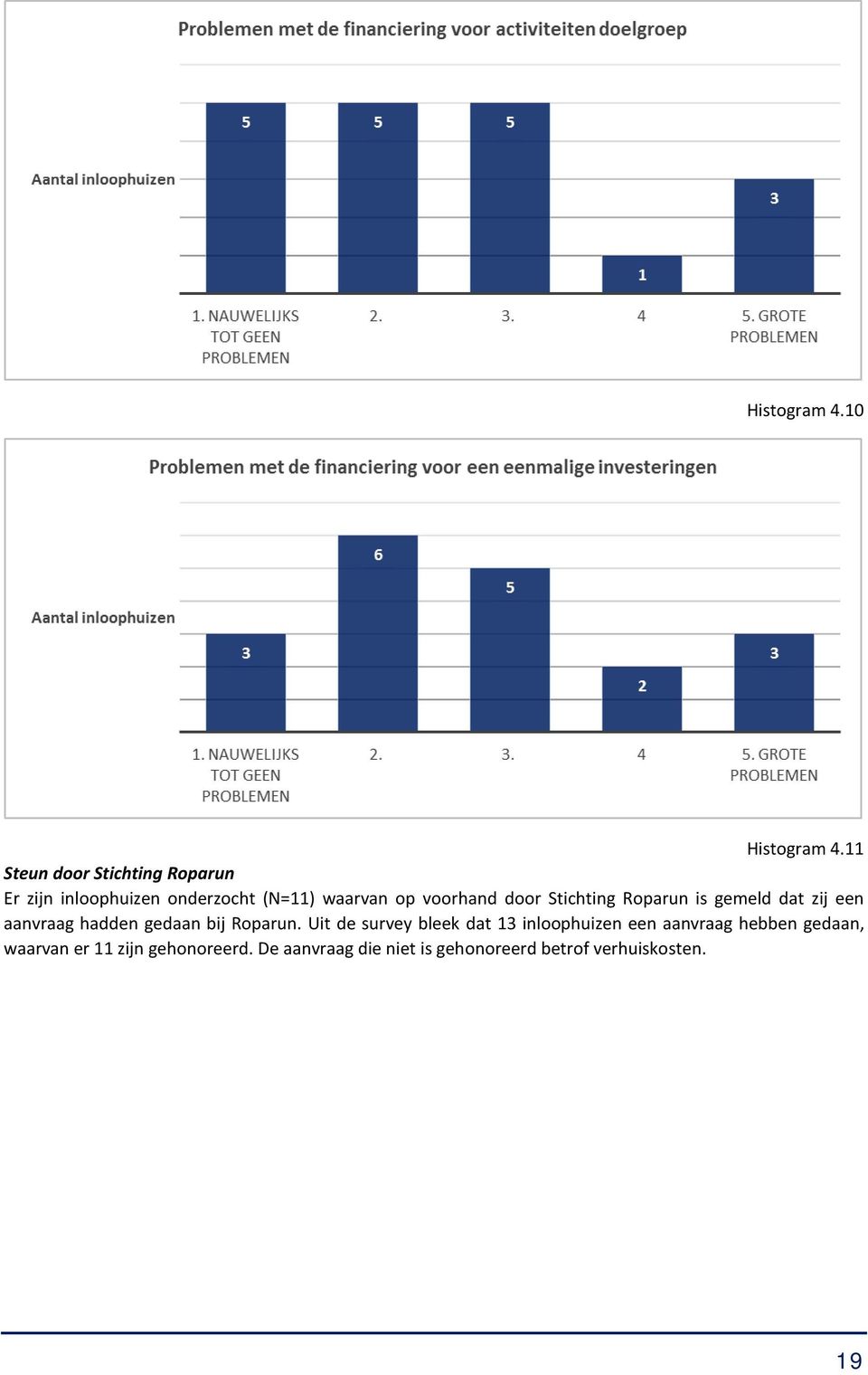 voorhand door Stichting Roparun is gemeld dat zij een aanvraag hadden gedaan bij Roparun.