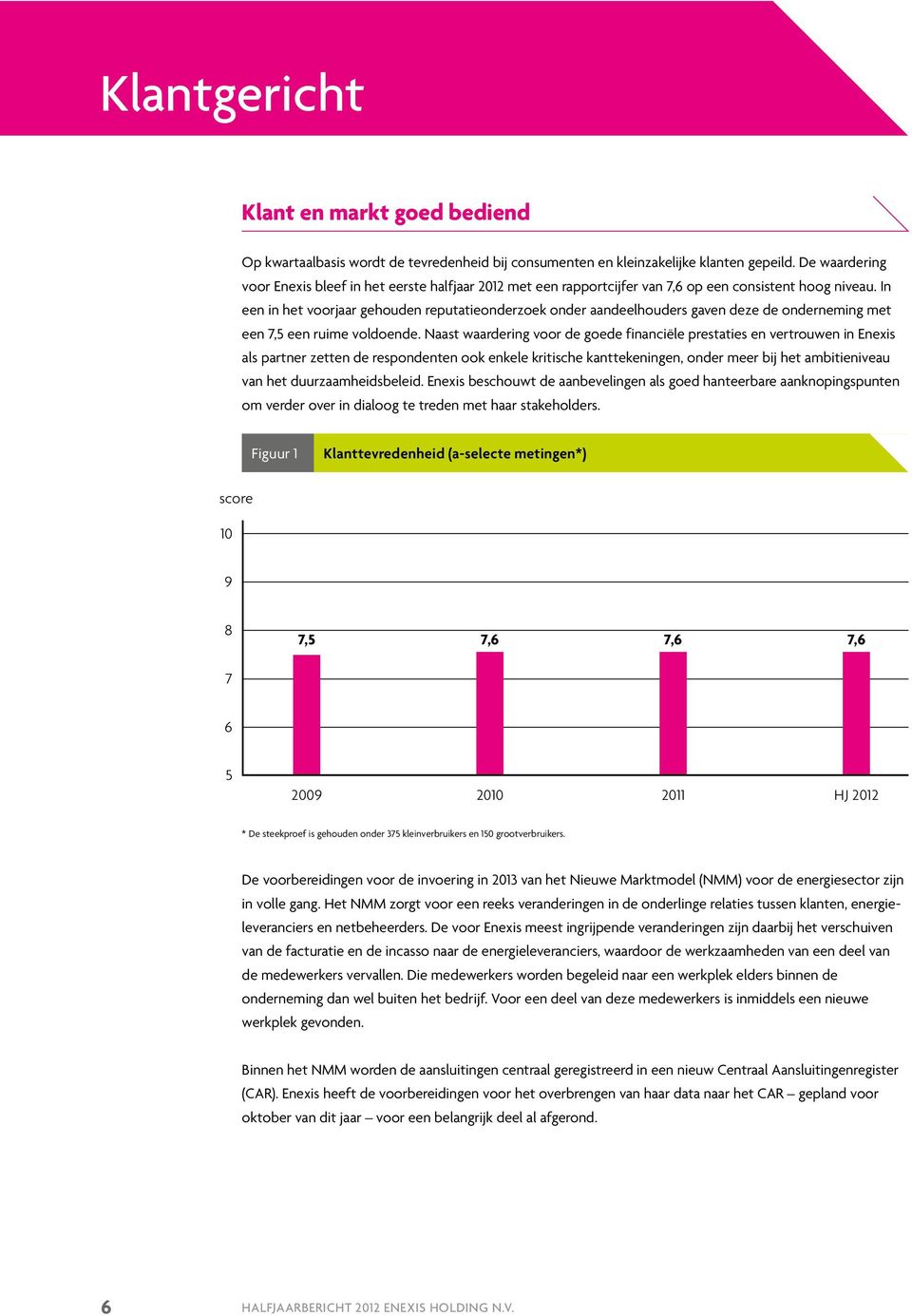 In een in het voorjaar gehouden reputatieonderzoek onder aandeelhouders gaven deze de onderneming met een 7,5 een ruime voldoende.