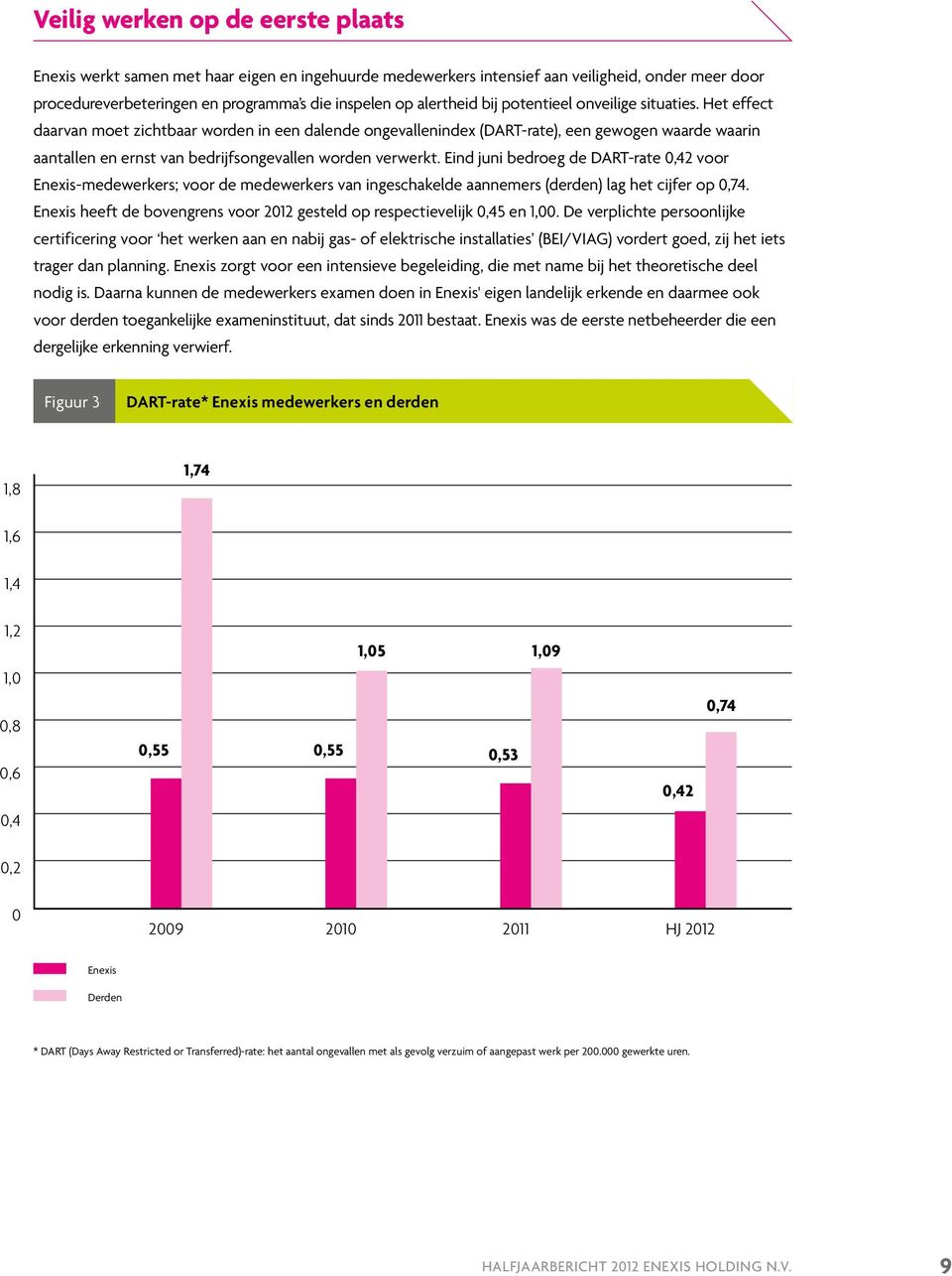 Het effect daarvan moet zichtbaar worden in een dalende ongevallenindex (DART-rate), een gewogen waarde waarin aantallen en ernst van bedrijfsongevallen worden verwerkt.