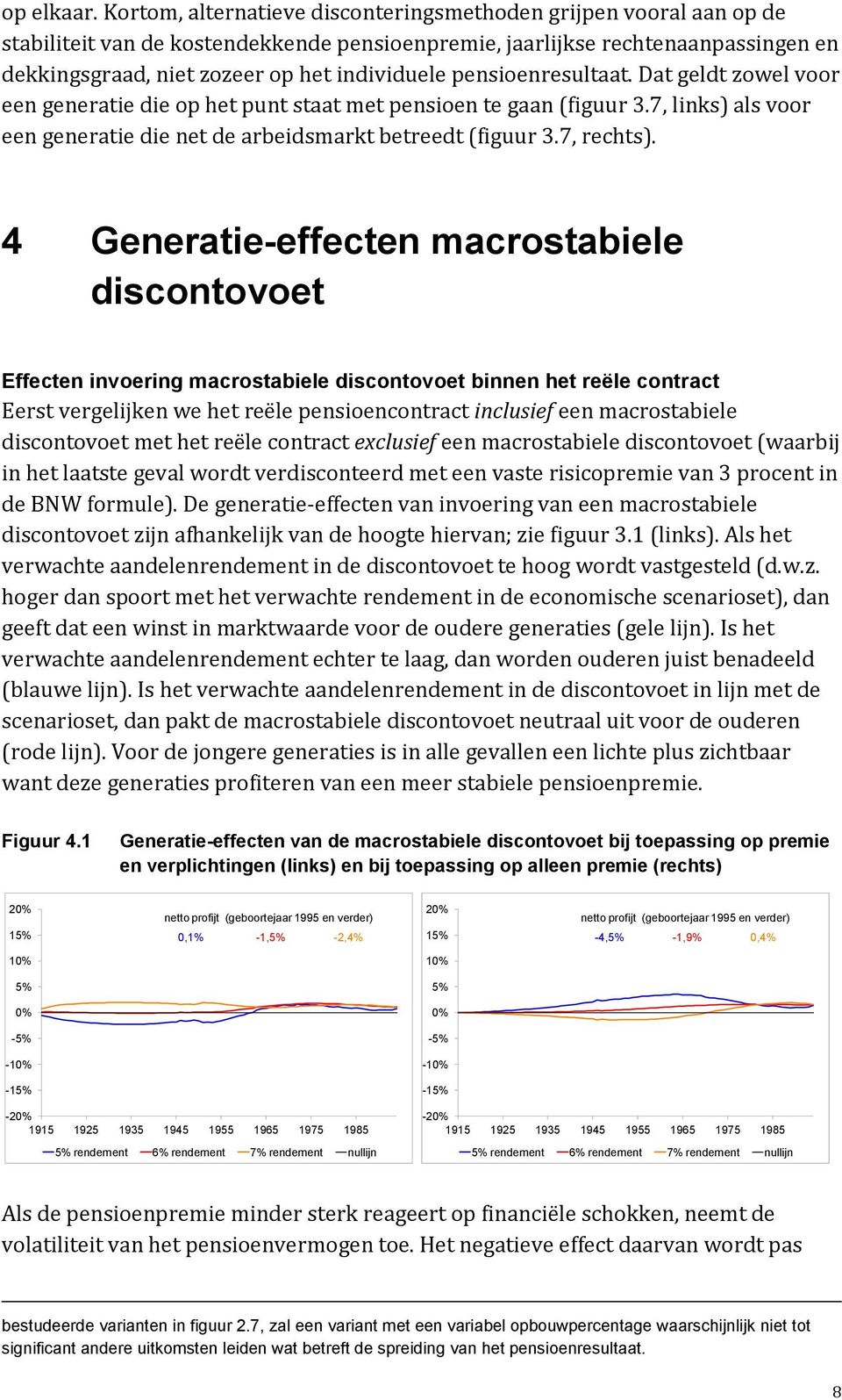 pensioenresultaat. Dat geldt zowel voor een generatie die op het punt staat met pensioen te gaan (figuur 3.7, links) als voor een generatie die net de arbeidsmarkt betreedt (figuur 3.7, rechts).