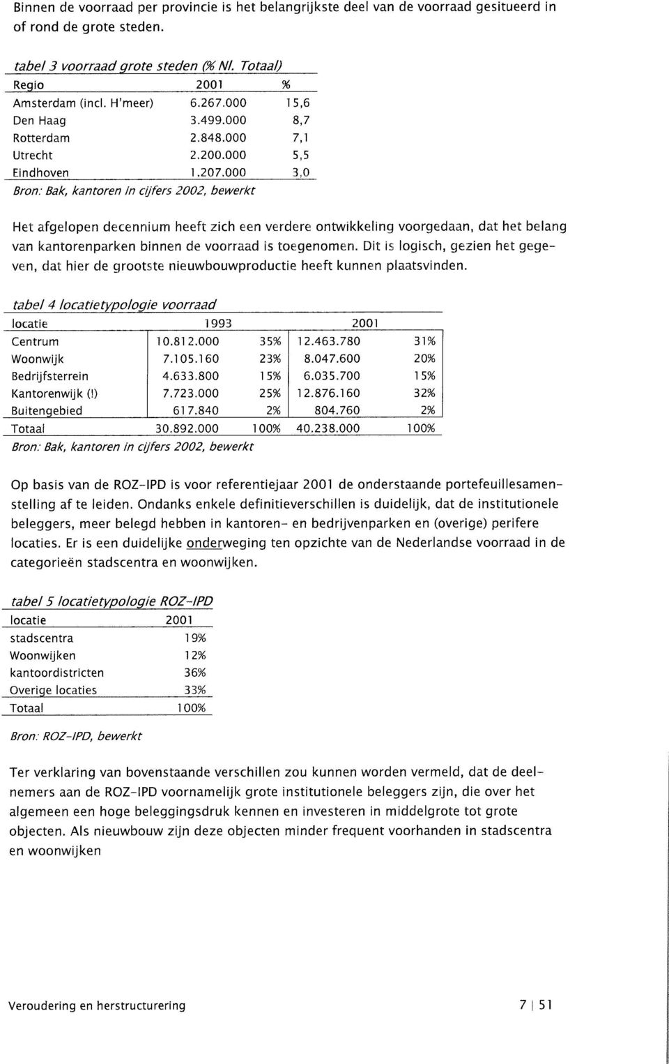 000 3,Q Bron: Bak, kantoren in cufers 2002, bewerkt Het afgelopen decennium heeft zich een verdere ontwikkeling voorgedaan, dat het belang van kantorenparken binnen de voorraad is toegenomen.