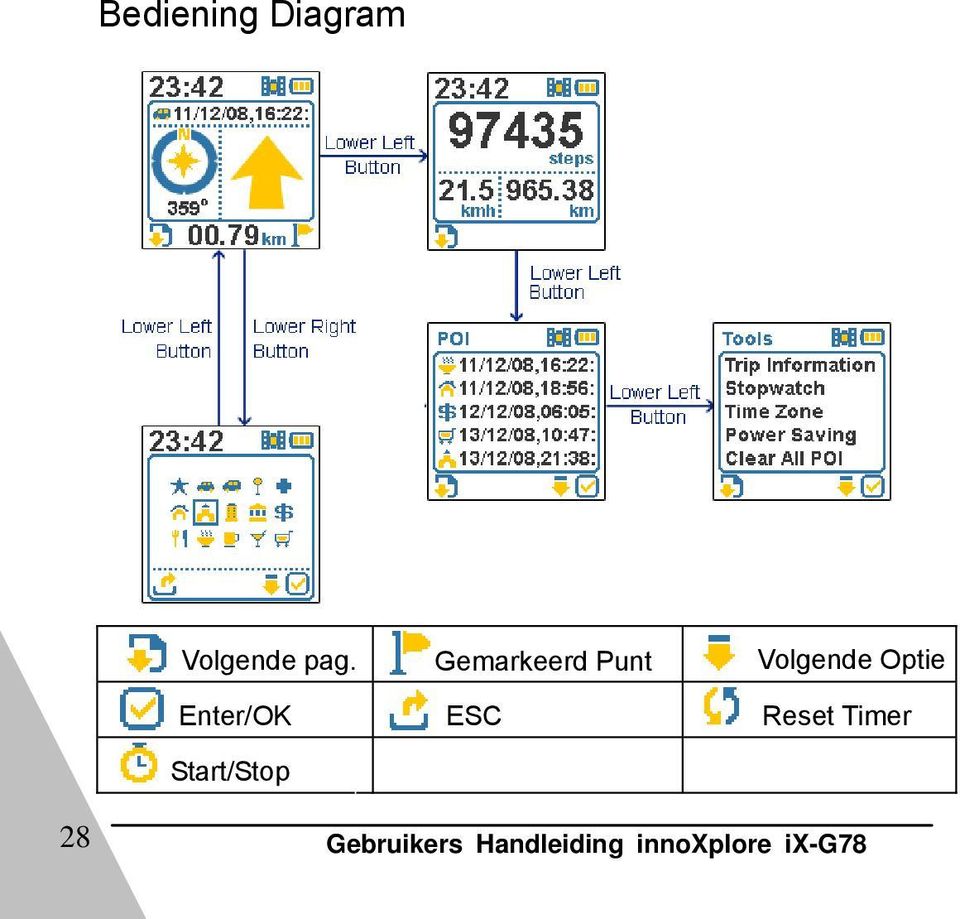 Enter/OK ESC Reset Timer Start/Stop