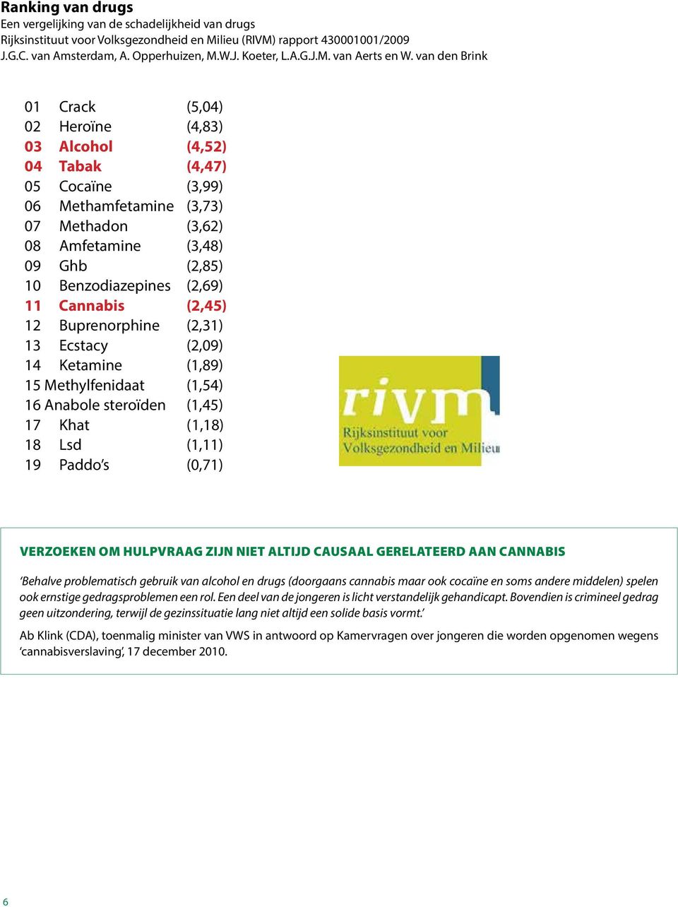 (2,69) 11 Cannabis (2,45) 12 Buprenorphine (2,31) 13 Ecstacy (2,09) 14 Ketamine (1,89) 15 Methylfenidaat (1,54) 16 Anabole steroïden (1,45) 17 Khat ( 1,18) 18 Lsd (1,11) 19 Paddo s (0,71) Verzoeken