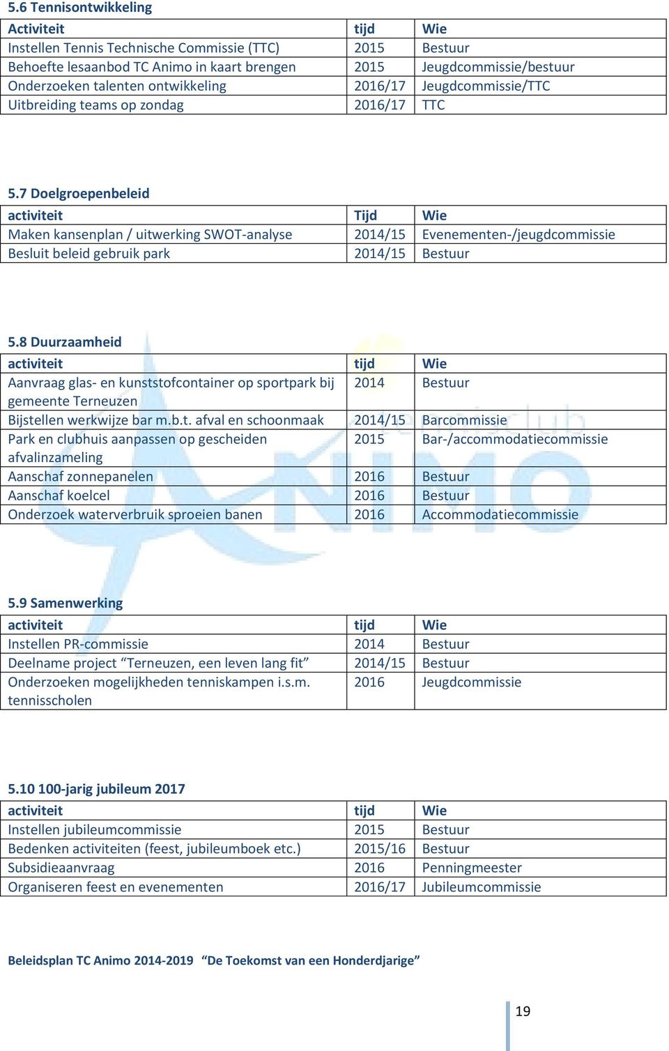 7 Doelgroepenbeleid activiteit Tijd Wie Maken kansenplan / uitwerking SWOT-analyse 2014/15 Evenementen-/jeugdcommissie Besluit beleid gebruik park 2014/15 Bestuur 5.