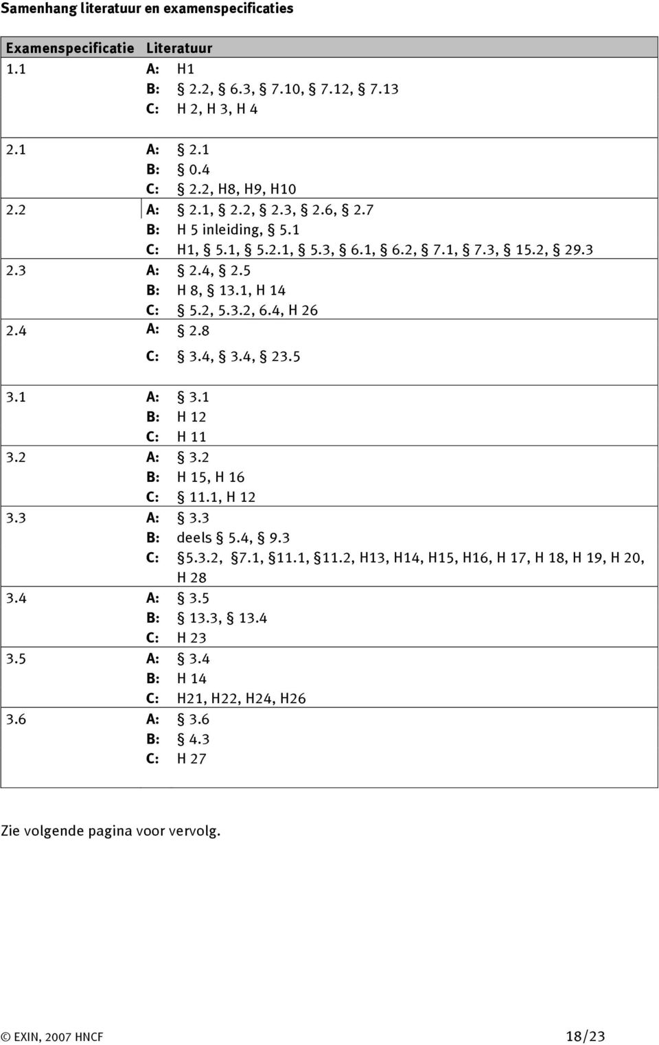 4 A: 2.8 C: 3.4, 3.4, 23.5 3.1 A: 3.1 B: H 12 C: H 11 3.2 A: 3.2 B: H 15, H 16 C: 11.1, H 12 3.3 A: 3.3 B: deels 5.4, 9.3 C: 5.3.2, 7.1, 11.