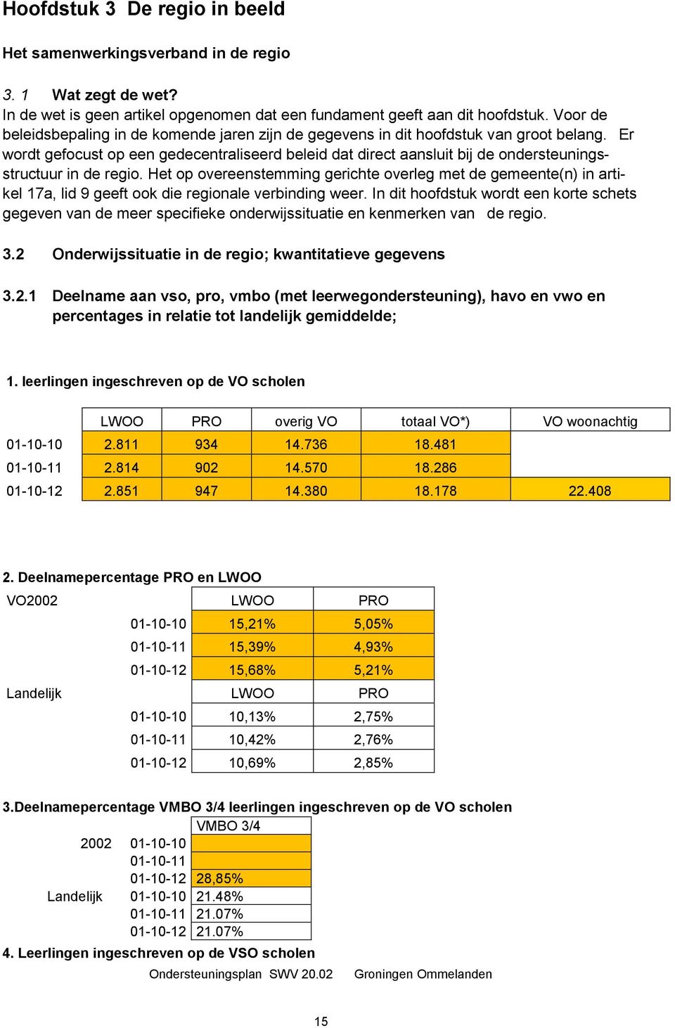 Er wordt gefocust op een gedecentraliseerd beleid dat direct aansluit bij de ondersteuningsstructuur in de regio.