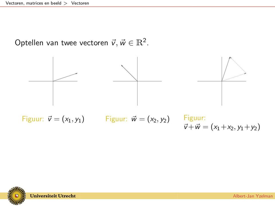 Figuur: v = (x 1, y 1 ) Figuur: w = (x