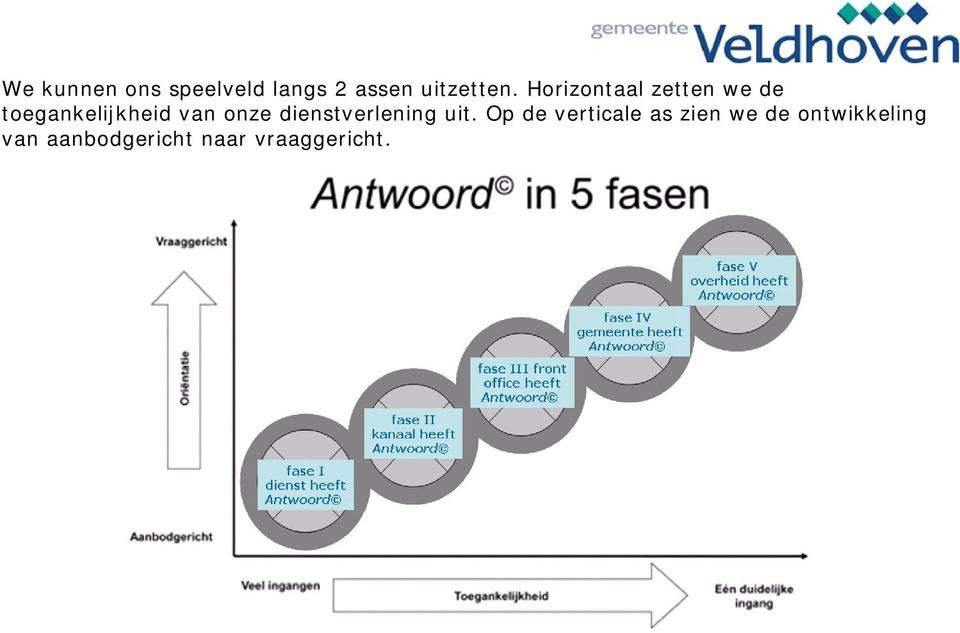 onze dienstverlening uit.