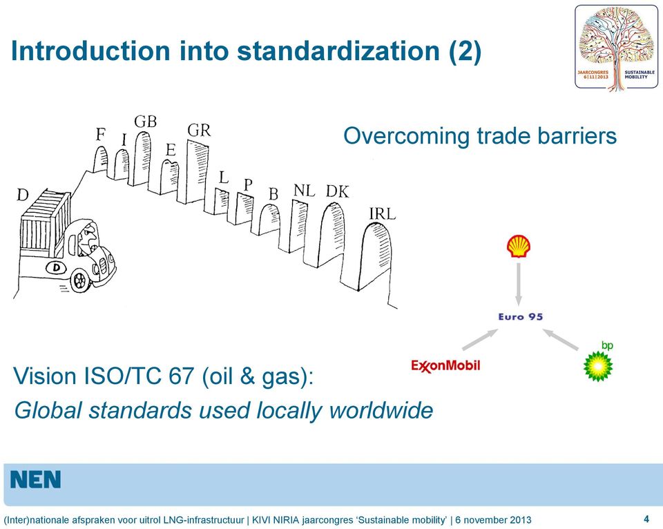 Vision ISO/TC 67 (oil & gas):
