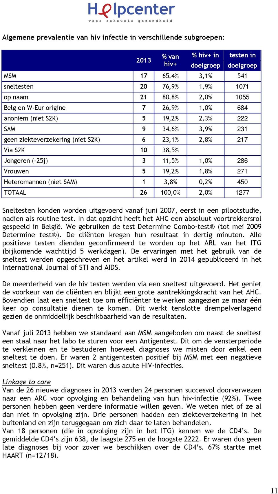 286 Vrouwen 5 19,2% 1,8% 271 Heteromannen (niet SAM) 1 3,8% 0,2% 450 TOTAAL 26 100,0% 2,0% 1277 Sneltesten konden worden uitgevoerd vanaf juni 2007, eerst in een pilootstudie, nadien als routine test.