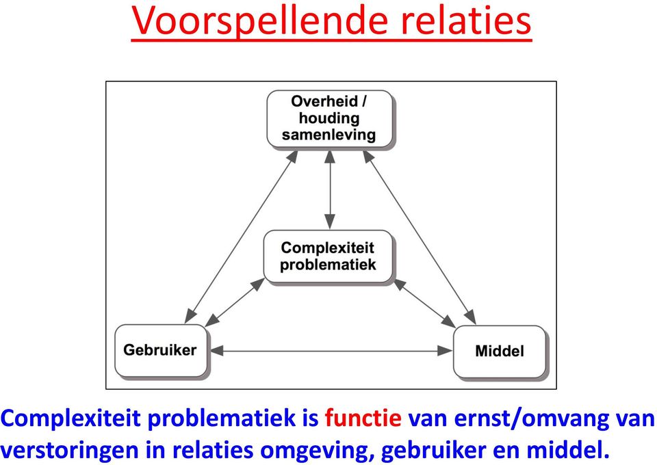 functie van ernst/omvang van