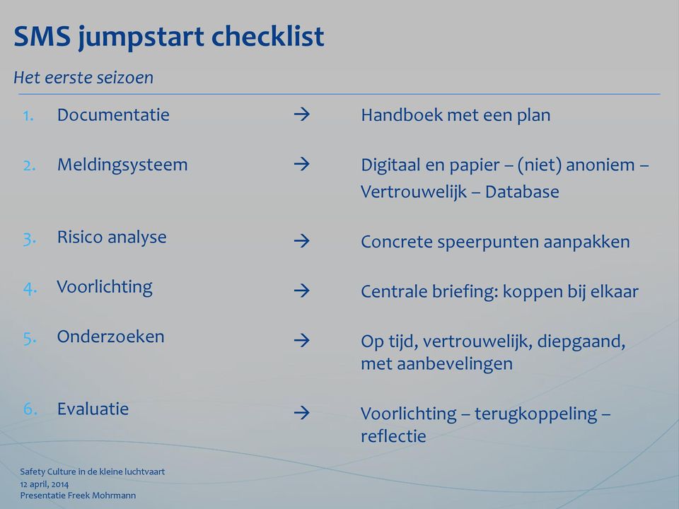 Risico analyse Concrete speerpunten aanpakken 4.