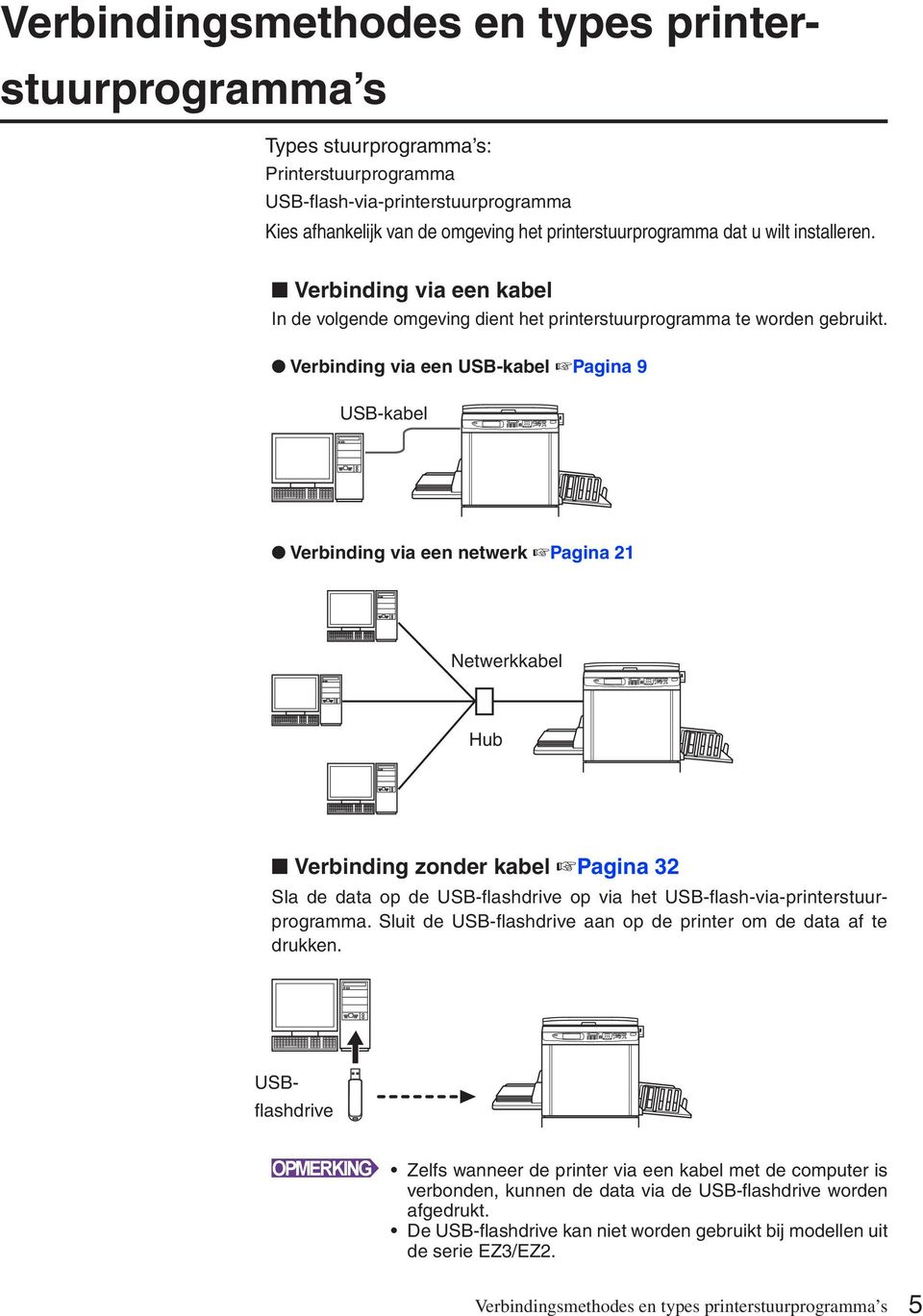 Verbinding via een USB-kabel Pagina 9 USB-kabel Verbinding via een netwerk Pagina 21 Netwerkkabel Hub Verbinding zonder kabel Pagina 32 Sla de data op de USB-flashdrive op via het