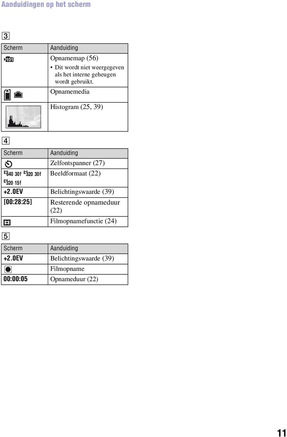 Opnamemedia Histogram (25, 39) D Scherm Aanduiding Zelfontspanner (27) Beeldformaat (22) +2.