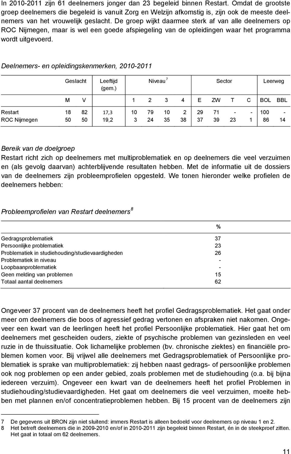 De groep wijkt daarmee sterk af van alle deelnemers op ROC Nijmegen, maar is wel een goede afspiegeling van de opleidingen waar het programma wordt uitgevoerd.