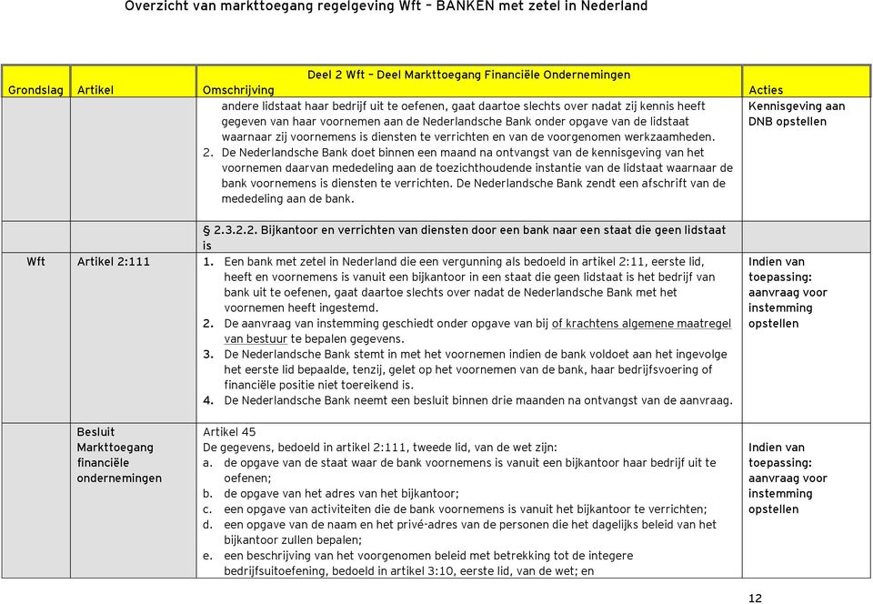 De Nederlandsche Bank doet binnen een maand na ontvangst van de kennisgeving van het voornemen daarvan mededeling aan de toezichthoudende instantie van de lidstaat waarnaar de bank voornemens is