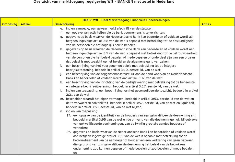 gegevens op basis waarvan de Nederlandsche Bank kan beoordelen of voldaan wordt aan hetgeen ingevolge artikel 3:8 van de wet is bepaald met betrekking tot de deskundigheid van de personen die het