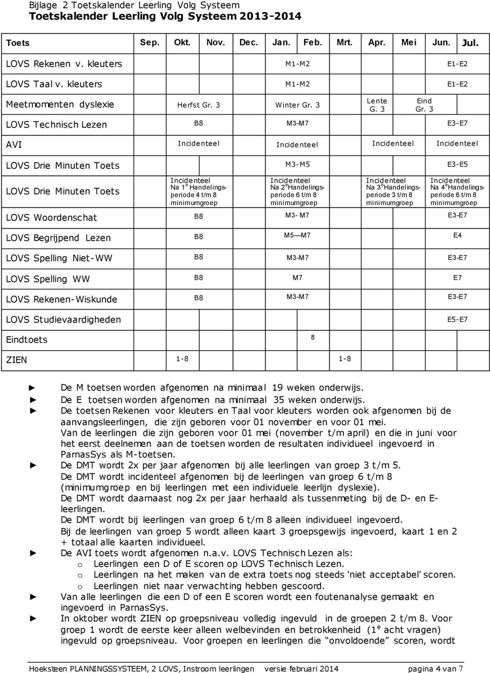 3 LOVS Technisch Lezen B8 M3-M7 E3-E7 AVI LOVS Drie Minuten Toets M3-M5 E3-E5 LOVS Drie Minuten Toets Na 1 e Handelingsperiode 4 t/m 8 Na 2 e Handelingsperiode 6 t/m 8 Na 3 e Handelingsperiode 3 t/m