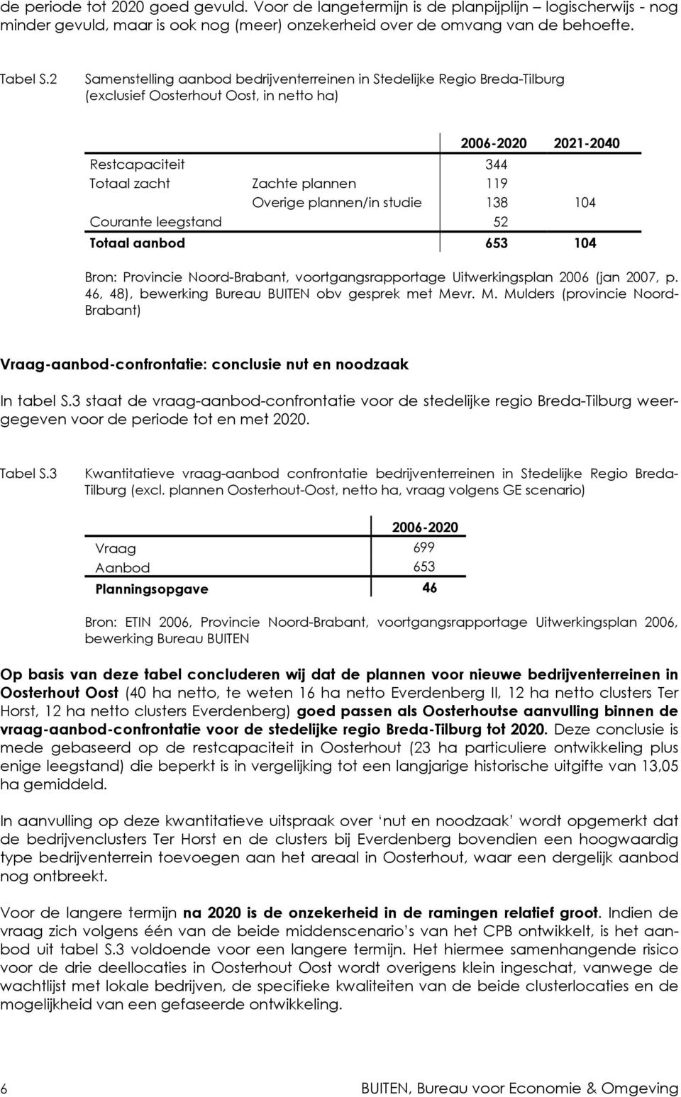 plannen/in studie 138 104 Courante leegstand 52 Totaal aanbod 653 104 Bron: Provincie Noord-Brabant, voortgangsrapportage Uitwerkingsplan 2006 (jan 2007, p.