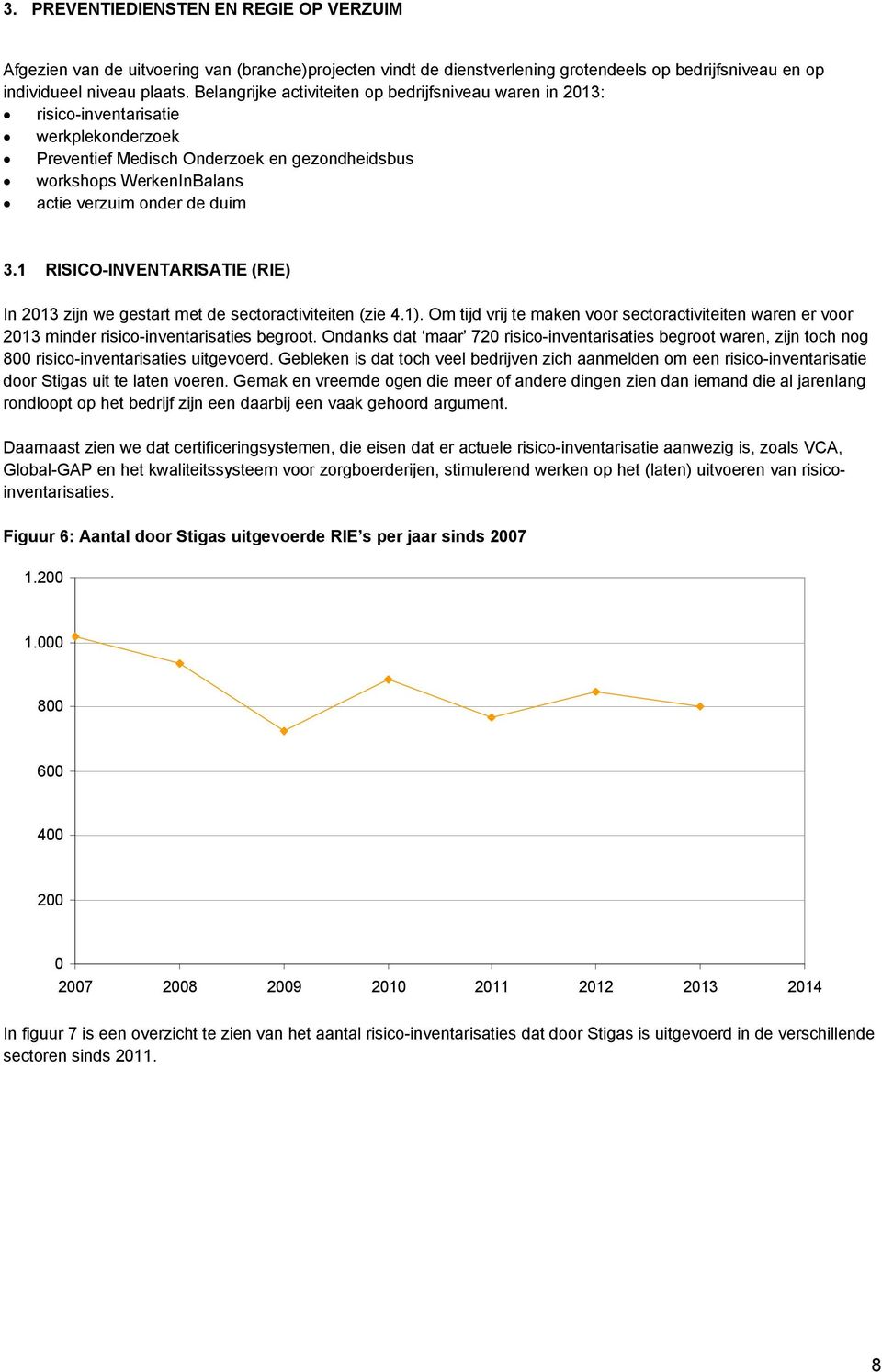 1 RISICO-INVENTARISATIE (RIE) In 2013 zijn w gstart mt d sctoractivititn (zi 4.1). Om tijd vrij t makn voor sctoractivititn warn r voor 2013 mindr risico-invntarisatis bgroot.