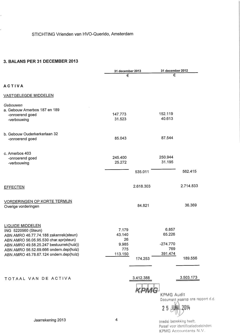 833 VORDERINGEN OP KORTE TERMIJN Overige vorderingen 84.821 36.369 LIQUIDE MIDDELEN ING 5220560 (Steun) ABN AMRO zakenrek(steun) ABN AMRO 56.05.95.530 ABN AMRO 49.58.25.